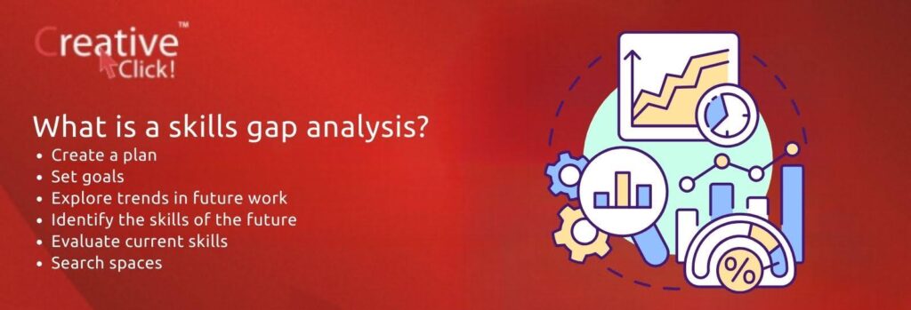 6 Steps to Perform a Marketing Skills Gap Analysis for Your Team