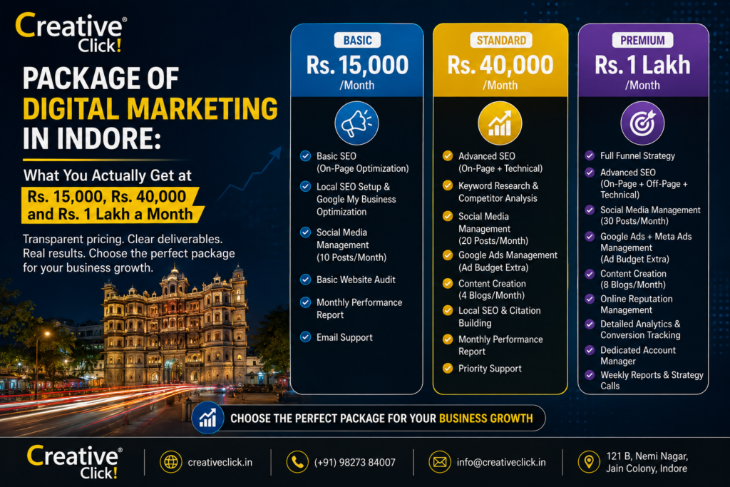 Package of Digital Marketing in Indore: A Complete Pricing Breakdown